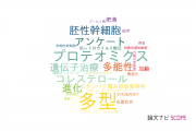 【論文データ】熊本大学の遺伝学分野の研究動向まとめ