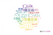 【論文データ】熊本大学の内分泌 / 代謝学分野の研究動向まとめ