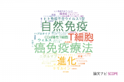 【論文データ】熊本大学の免疫学分野の研究動向まとめ