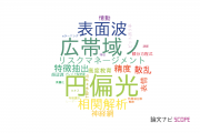 【論文データ】熊本大学の情報通信科学分野の研究動向まとめ