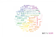 【論文データ】熊本大学の微生物学分野の研究動向まとめ