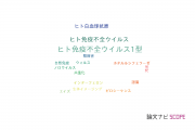 【論文データ】熊本大学のウイルス学分野の研究動向まとめ