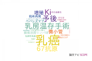 【論文データ】熊本市民病院の腫瘍学分野の研究動向まとめ