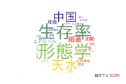 【論文データ】熊本県立大学の環境生態学分野の研究動向まとめ