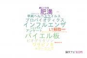 【論文データ】九州保健福祉大学の薬理学分野の研究動向まとめ