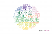 【論文データ】九州大学病院の心血管系 / 心臓病分野の研究動向まとめ