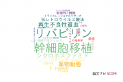 【論文データ】九州大学病院の免疫学分野の研究動向まとめ