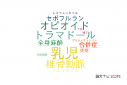 【論文データ】九州大学病院の麻酔科学分野の研究動向まとめ