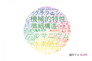【論文データ】九州大学の材料科学分野の研究動向まとめ
