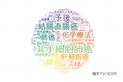 【論文データ】九州大学の腫瘍学分野の研究動向まとめ