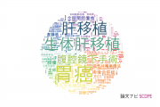【論文データ】九州大学の手術分野の研究動向まとめ