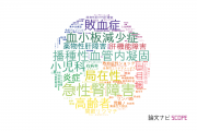【論文データ】九州大学の内科学分野の研究動向まとめ