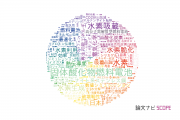 【論文データ】九州大学のエネルギー / 燃料科学分野の研究動向まとめ