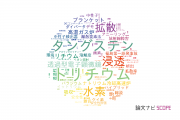 【論文データ】九州大学の原子力工学分野の研究動向まとめ
