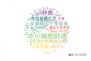 【論文データ】九州大学の呼吸器学分野の研究動向まとめ