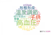 【論文データ】九州大学の生理学分野の研究動向まとめ