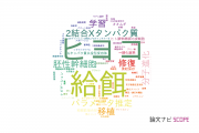 【論文データ】九州大学の生物医学 (その他 )分野の研究動向まとめ