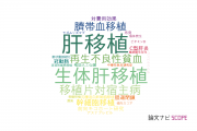 【論文データ】九州大学の移植学分野の研究動向まとめ
