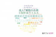 【論文データ】九州大学のウイルス学分野の研究動向まとめ