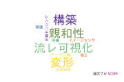 【論文データ】九州大学のイメージング / 写真工学分野の研究動向まとめ