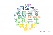 【論文データ】九州大学の進化生物学分野の研究動向まとめ