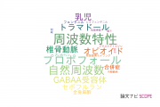 【論文データ】九州大学の麻酔科学分野の研究動向まとめ