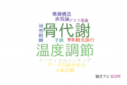 【論文データ】九州大学の社会科学 (その他 )分野の研究動向まとめ