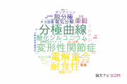 【論文データ】九州産業大学の工学分野の研究動向まとめ
