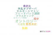 【論文データ】九州産業大学の計算機科学分野の研究動向まとめ