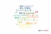 【論文データ】九州工業大学の光学分野の研究動向まとめ
