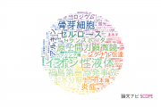 【論文データ】金沢大学の化学分野の研究動向まとめ