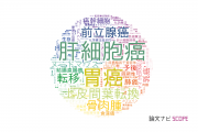 【論文データ】金沢大学の腫瘍学分野の研究動向まとめ