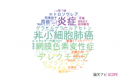 【論文データ】金沢大学の研究医学 / 実験医学分野の研究動向まとめ