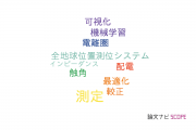 【論文データ】金沢大学の情報通信科学分野の研究動向まとめ