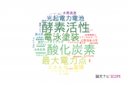 【論文データ】金沢大学のエネルギー / 燃料科学分野の研究動向まとめ