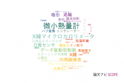 【論文データ】金沢大学の計測工学分野の研究動向まとめ