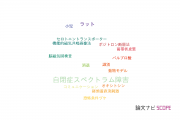 【論文データ】金沢大学の心理学分野の研究動向まとめ