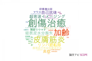 【論文データ】金沢大学の皮膚科学分野の研究動向まとめ