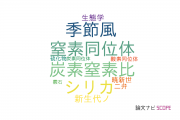 【論文データ】金沢大学の自然地理学分野の研究動向まとめ