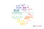 【論文データ】金沢工業大学の材料科学分野の研究動向まとめ