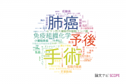 【論文データ】金沢医科大学の腫瘍学分野の研究動向まとめ