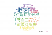 【論文データ】金沢医科大学の心血管系 / 心臓病分野の研究動向まとめ