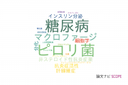 【論文データ】金沢医科大学の研究医学 / 実験医学分野の研究動向まとめ