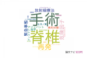 【論文データ】金沢医科大学の整形外科学分野の研究動向まとめ