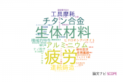 【論文データ】近畿大学の材料科学分野の研究動向まとめ