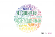 【論文データ】近畿大学の腫瘍学分野の研究動向まとめ