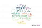【論文データ】近畿大学の光学分野の研究動向まとめ