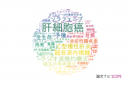 【論文データ】近畿大学の消化器 / 肝臓学分野の研究動向まとめ