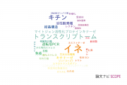 【論文データ】近畿大学の植物科学分野の研究動向まとめ