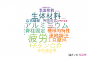 【論文データ】近畿大学の冶金工学分野の研究動向まとめ